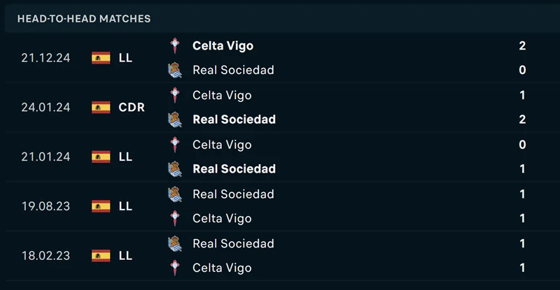 Kèo Nhà Cái La Liga - Real Sociedad vs Celta Vigo 14/05/2025 Real Sociedad vs Celta Vigo đã chạm trán nhau 50 lần trong quá khứ