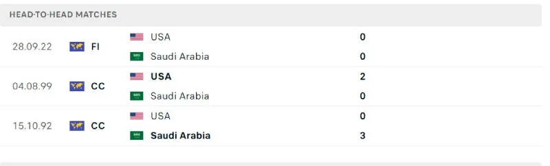 Lịch sử đối đầu của Mỹ vs Saudi Arabia