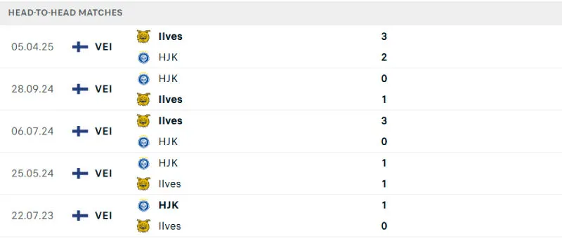 Soi Kèo Bóng Đá - HJK Helsinki vs Ilves 11/08/2025 Lịch sử đối đầu của HJK Helsinki vs Ilves